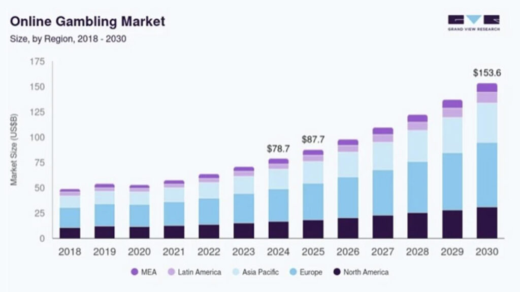 online-gaming-marketing