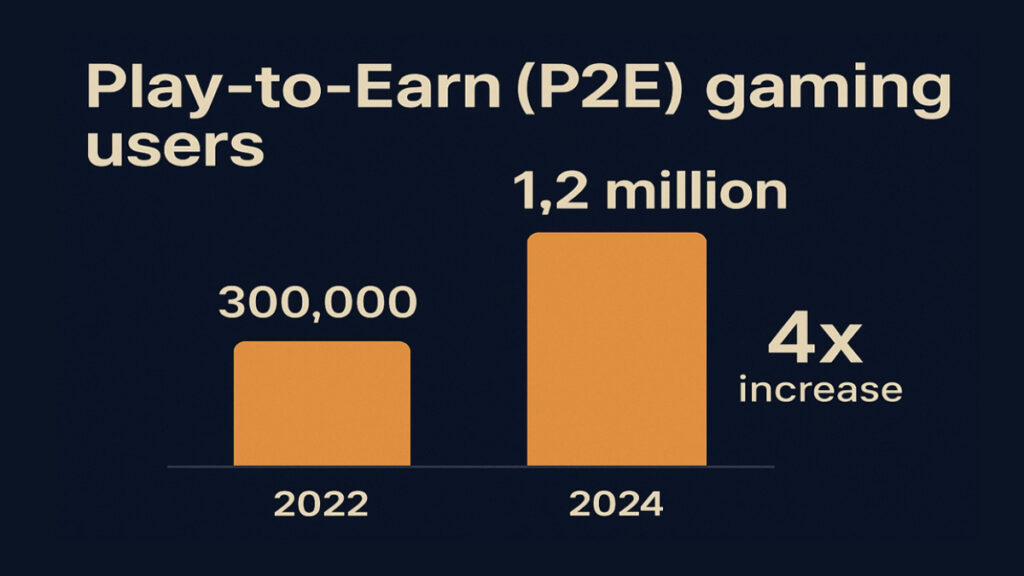 play-to-earn-p2e-gaming-users